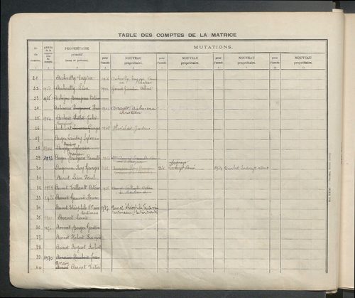 Table des comptes de la matrice. Comptes actifs personnes morales et A - Bes.