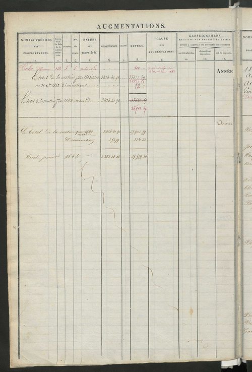 Registre présentant les augmentations et les diminutions survenues dans les contenances et les revenus portés sur les matrices cadastrales, 1828-1914 ; récapitulation des contenances et des revenus imposables, 1826 ; matrice des propriétés foncières, fol.