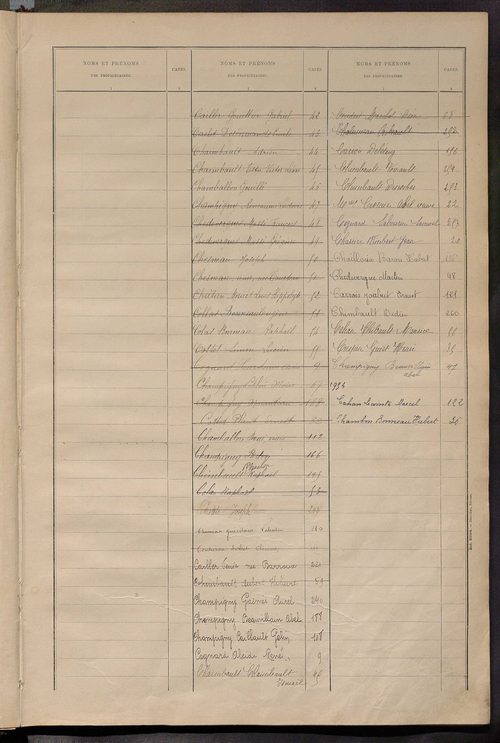 Matrice des propriétés bâties ; récapitulation ; table alphabétique des propriétaires.