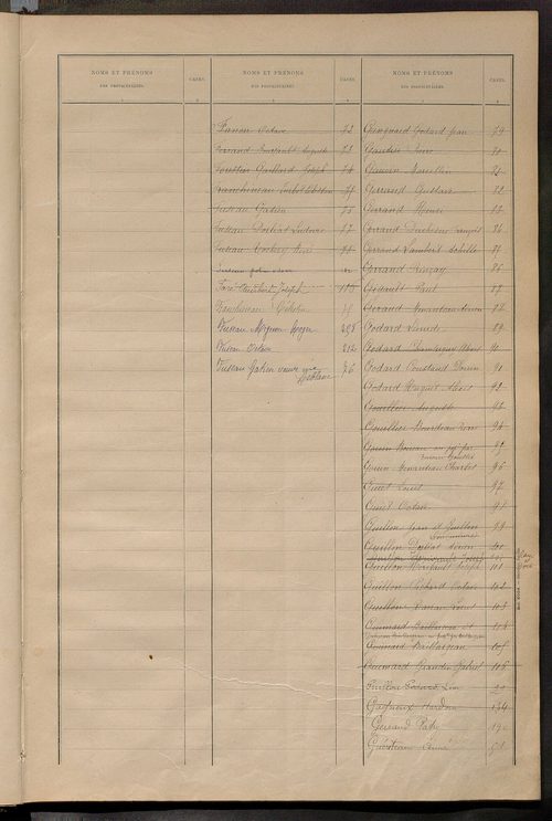Matrice des propriétés bâties ; récapitulation ; table alphabétique des propriétaires.