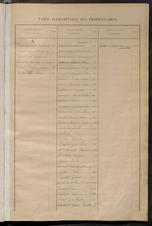 Matrice des propriétés bâties ; récapitulation ; table alphabétique des propriétaires.