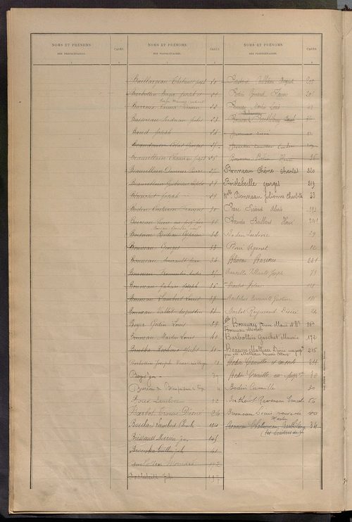Matrice des propriétés bâties ; récapitulation ; table alphabétique des propriétaires.
