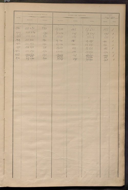 Matrice des propriétés bâties ; récapitulation ; table alphabétique des propriétaires.