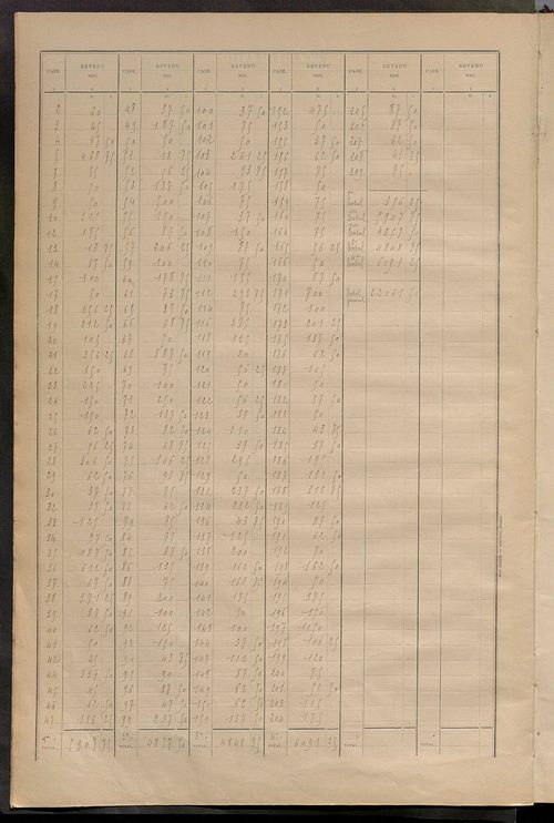 Matrice des propriétés bâties ; récapitulation ; table alphabétique des propriétaires.