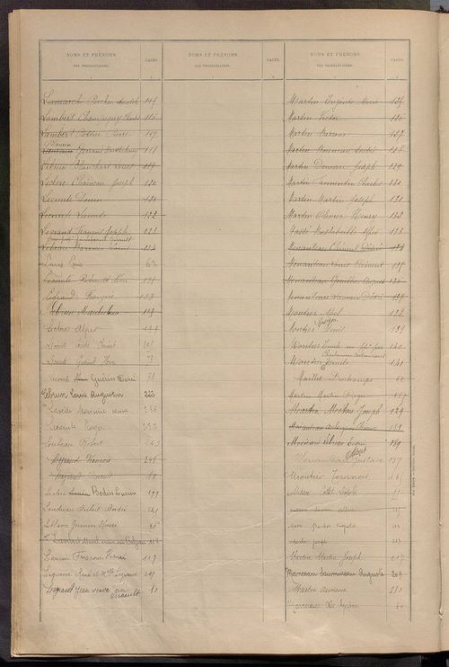 Matrice des propriétés bâties ; récapitulation ; table alphabétique des propriétaires.