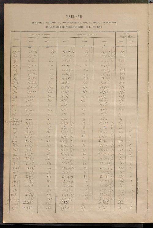 Matrice des propriétés bâties ; récapitulation ; table alphabétique des propriétaires.