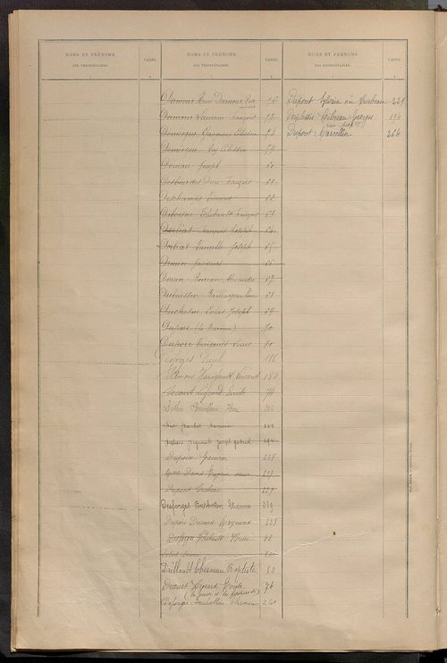 Matrice des propriétés bâties ; récapitulation ; table alphabétique des propriétaires.