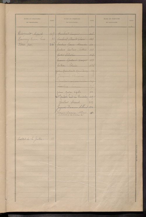 Matrice des propriétés bâties ; récapitulation ; table alphabétique des propriétaires.