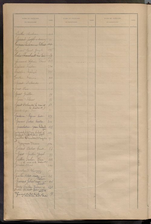 Matrice des propriétés bâties ; récapitulation ; table alphabétique des propriétaires.