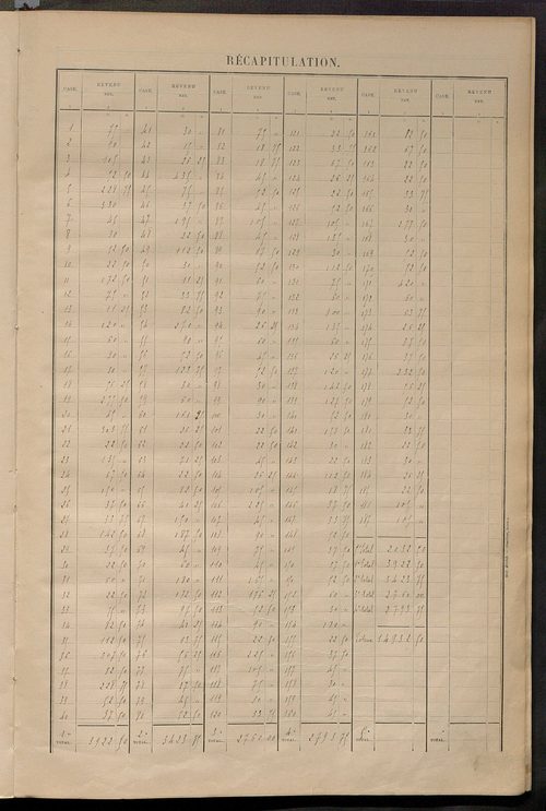 Matrice des propriétés bâties ; récapitulation ; table alphabétique des propriétaires.
