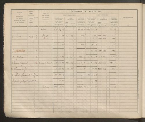 Table des comptes de la matrice. Comptes actifs personnes morales et A - Z.
