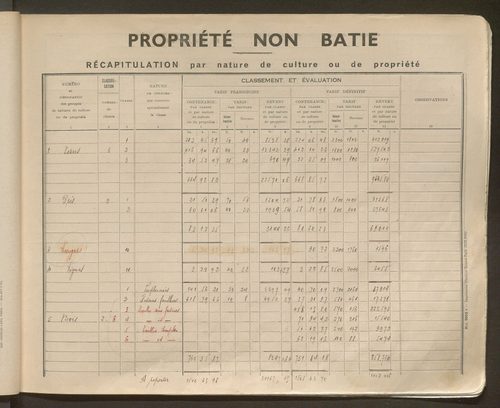 Table des comptes de la matrice. Comptes actifs personnes morales et A - Z.
