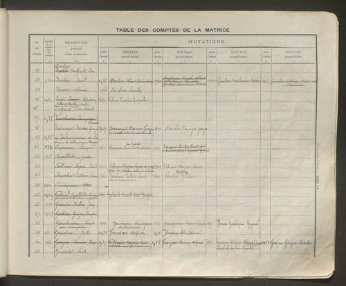 Table des comptes de la matrice. Comptes actifs personnes morales et A - Z.
