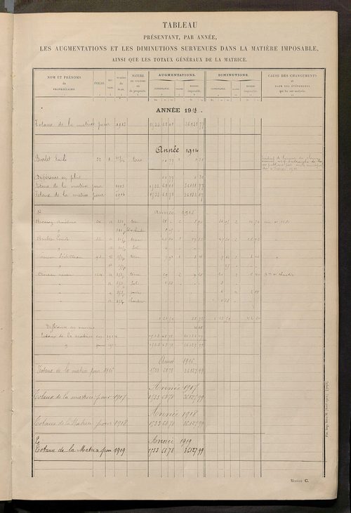 Matrice des propriétés non bâties ; tableau présentant les augmentations et les diminutions survenues dans la matière imposable ; récapitulation ; table alphabétique des propriétaires.