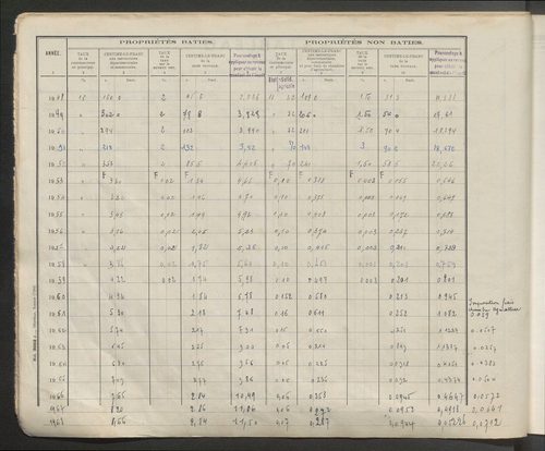 Table des comptes de la matrice. Comptes actifs personnes morales et A - Z.