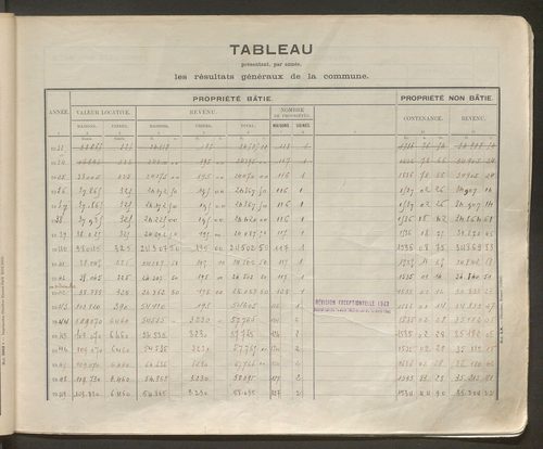 Table des comptes de la matrice. Comptes actifs personnes morales et A - Z.