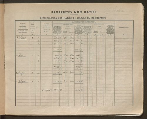Table des comptes de la matrice. Comptes actifs personnes morales et A - Z.