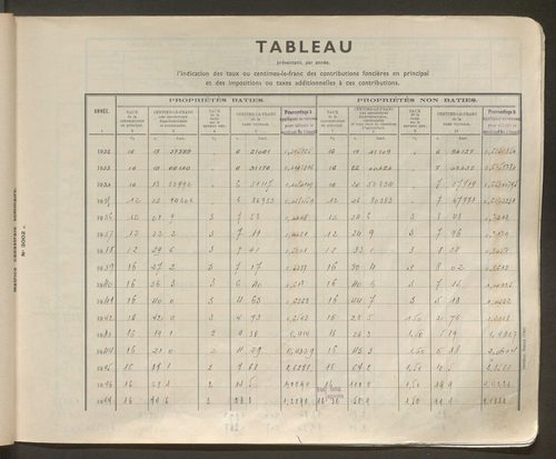 Table des comptes de la matrice. Comptes actifs personnes morales et A - Z.