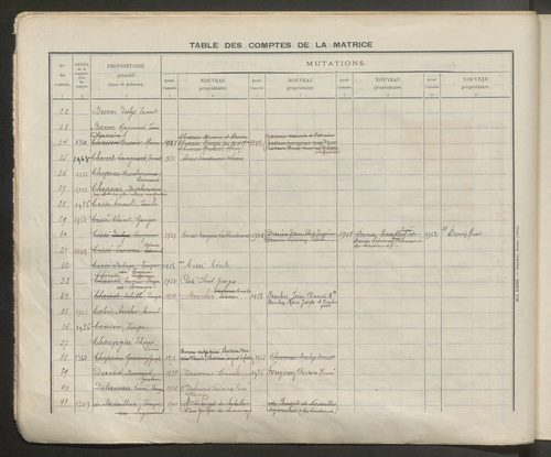 Table des comptes de la matrice. Comptes actifs personnes morales et A - Z.