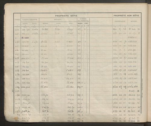 Table des comptes de la matrice. Comptes actifs personnes morales et A - Z.