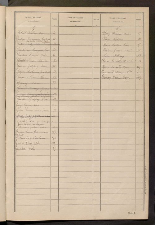 Matrice des propriétés non bâties ; tableau présentant les augmentations et les diminutions survenues dans la matière imposable ; récapitulation ; table alphabétique des propriétaires.