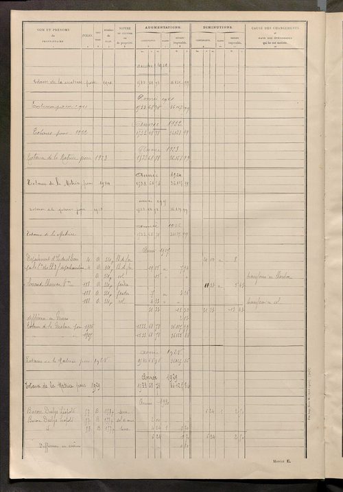 Matrice des propriétés non bâties ; tableau présentant les augmentations et les diminutions survenues dans la matière imposable ; récapitulation ; table alphabétique des propriétaires.