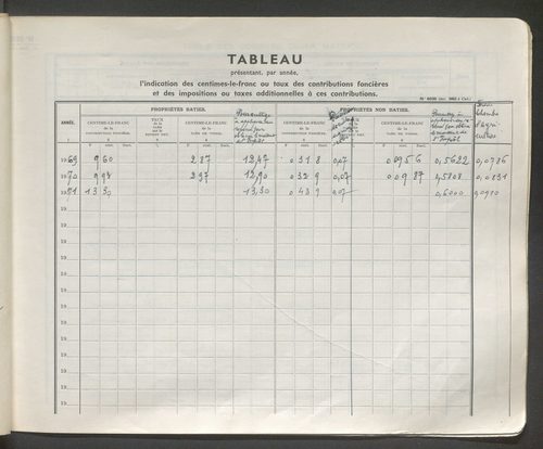 Table des comptes de la matrice. Comptes actifs personnes morales et A - Z.