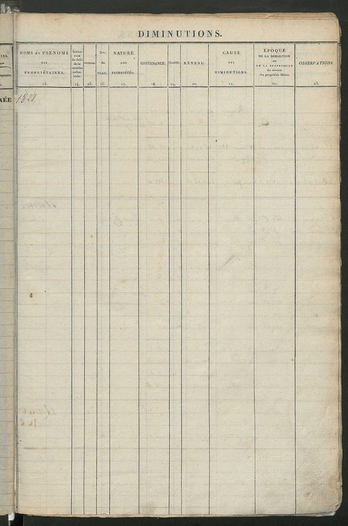 Registre présentant les augmentations et les diminutions survenues dans les contenances et les revenus portés sur les matrices cadastrales, 1828-1914 ; récapitulation des contenances et des revenus imposables, 1823 ; matrice des propriétés foncières, fol.