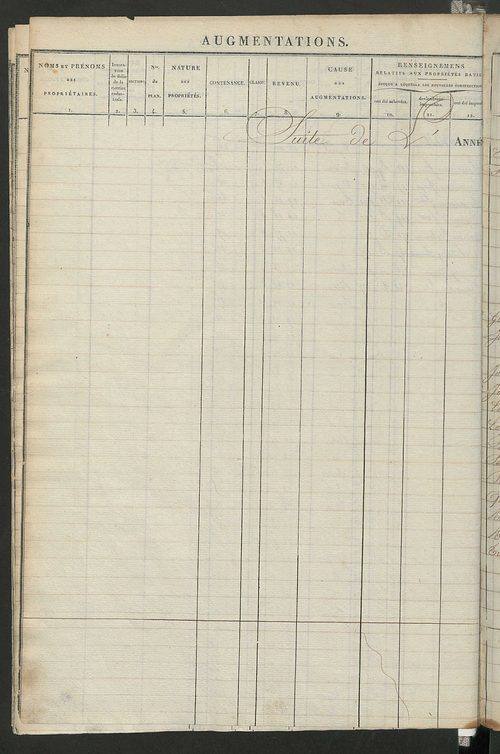 Registre présentant les augmentations et les diminutions survenues dans les contenances et les revenus portés sur les matrices cadastrales, 1828-1914 ; récapitulation des contenances et des revenus imposables, 1823 ; matrice des propriétés foncières, fol.