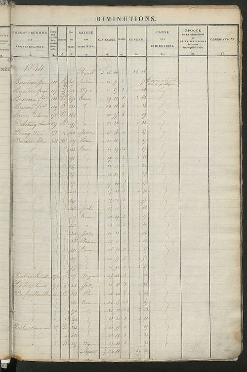 Registre présentant les augmentations et les diminutions survenues dans les contenances et les revenus portés sur les matrices cadastrales, 1828-1914 ; récapitulation des contenances et des revenus imposables, 1823 ; matrice des propriétés foncières, fol.