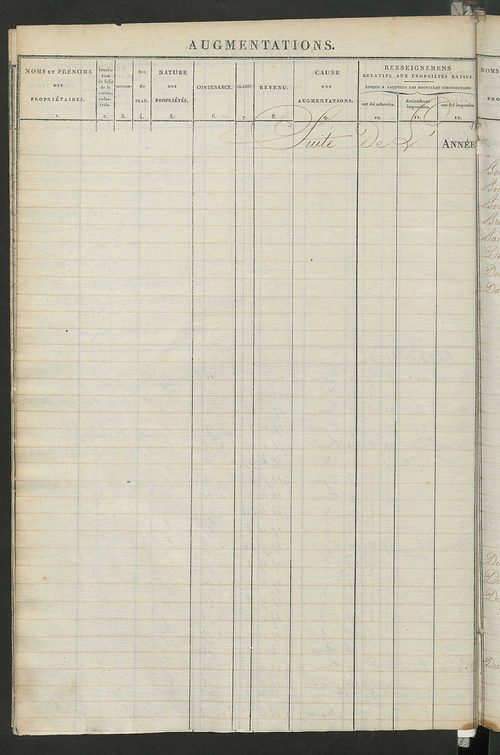 Registre présentant les augmentations et les diminutions survenues dans les contenances et les revenus portés sur les matrices cadastrales, 1828-1914 ; récapitulation des contenances et des revenus imposables, 1823 ; matrice des propriétés foncières, fol.