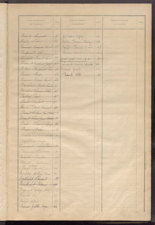 Matrice des propriétés bâties ; récapitulation ; table alphabétique des propriétaires.