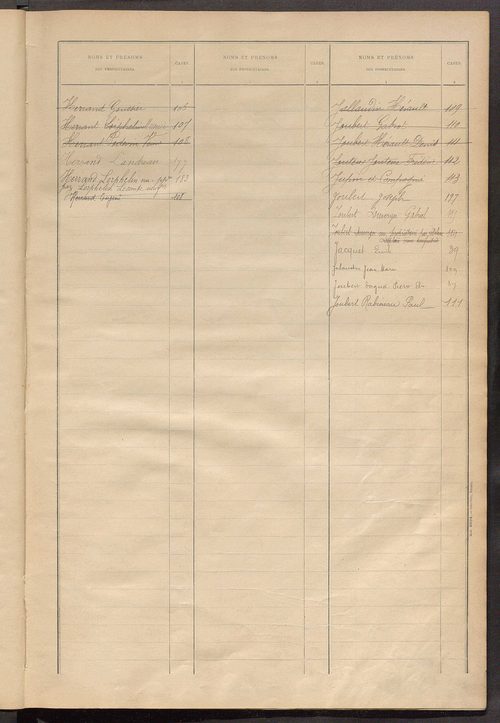 Matrice des propriétés bâties ; récapitulation ; table alphabétique des propriétaires.