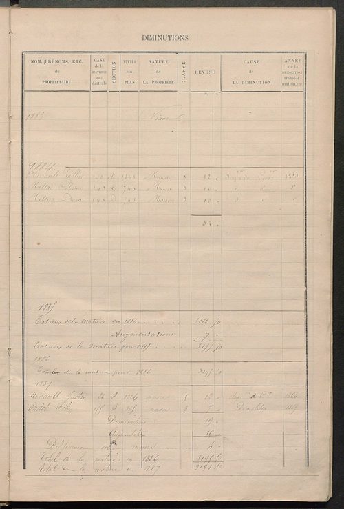 Matrice des propriétés bâties ; augmentations et diminutions, 1883-1891 ; séparation des revenus cadastraux afférents, pour l'année 1882, aux propriétés bâties et non bâties (état-balance) ; table alphabétique des propriétaires.