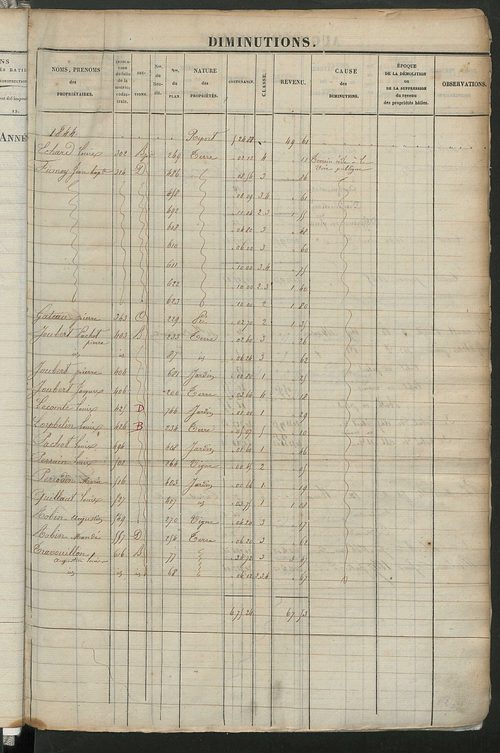 Registre présentant les augmentations et les diminutions survenues dans les contenances et les revenus portés sur les matrices cadastrales, 1828-1914 ; récapitulation des contenances et des revenus imposables, 1823 ; matrice des propriétés foncières, fol.