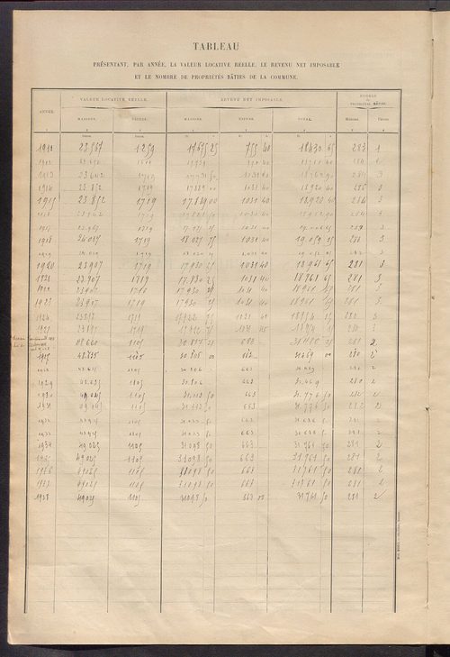 Matrice des propriétés bâties ; récapitulation ; table alphabétique des propriétaires.