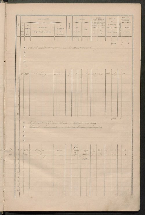 Matrice des propriétés bâties ; augmentations et diminutions, 1883-1891 ; séparation des revenus cadastraux afférents, pour l'année 1882, aux propriétés bâties et non bâties (état-balance) ; table alphabétique des propriétaires.