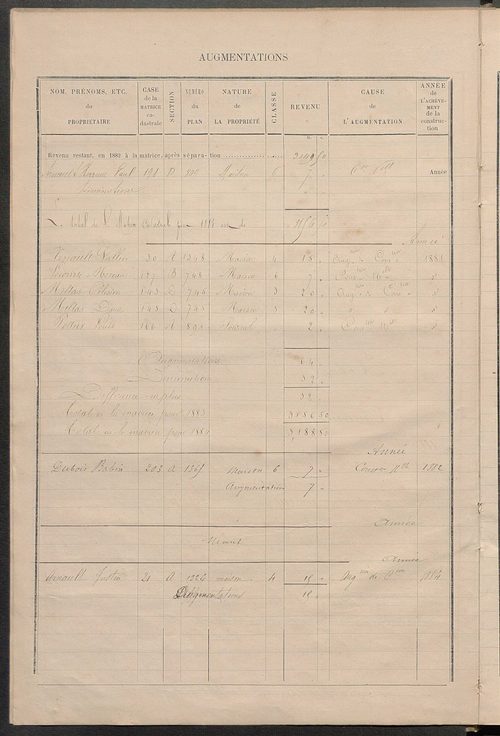 Matrice des propriétés bâties ; augmentations et diminutions, 1883-1891 ; séparation des revenus cadastraux afférents, pour l'année 1882, aux propriétés bâties et non bâties (état-balance) ; table alphabétique des propriétaires.