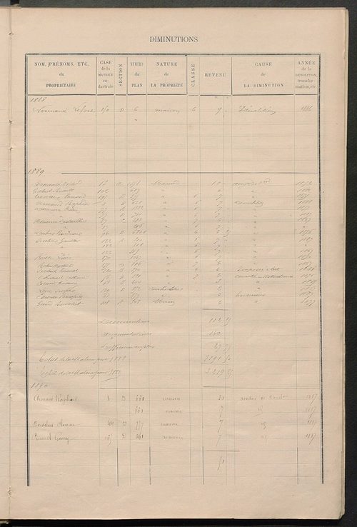 Matrice des propriétés bâties ; augmentations et diminutions, 1883-1891 ; séparation des revenus cadastraux afférents, pour l'année 1882, aux propriétés bâties et non bâties (état-balance) ; table alphabétique des propriétaires.