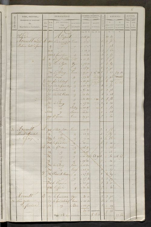 Matrice de rôle pour la contribution cadastrale.