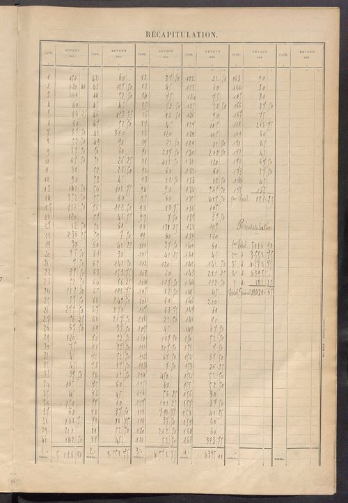 Matrice des propriétés bâties ; récapitulation ; table alphabétique des propriétaires.