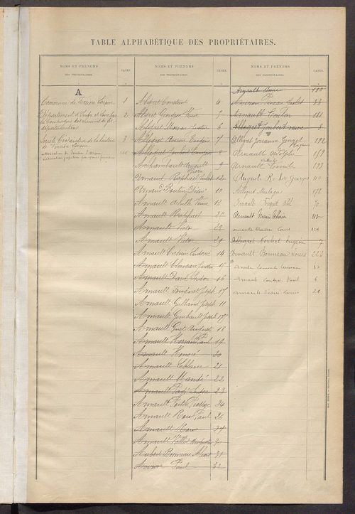 Matrice des propriétés bâties ; récapitulation ; table alphabétique des propriétaires.