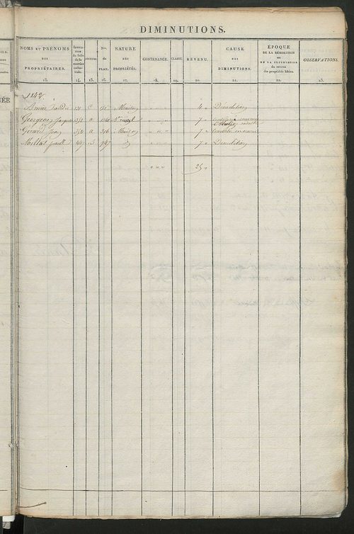 Registre présentant les augmentations et les diminutions survenues dans les contenances et les revenus portés sur les matrices cadastrales, 1828-1914 ; récapitulation des contenances et des revenus imposables, 1823 ; matrice des propriétés foncières, fol.