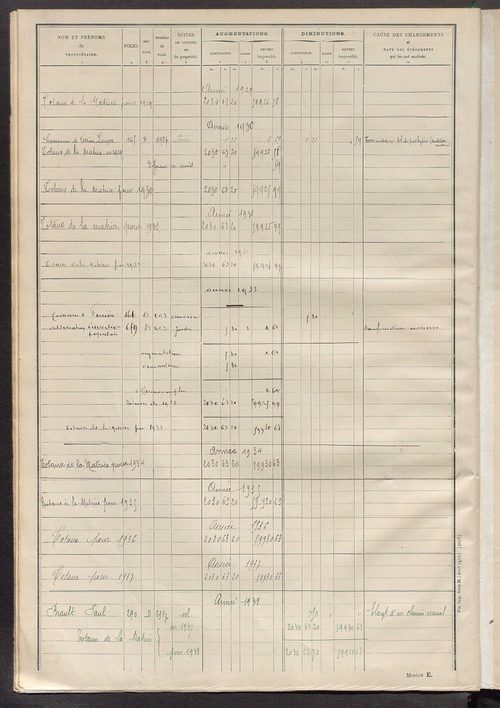 Tableau présentant les augmentations et les diminutions survenues dans la matière imposable ; récapitulation ; table alphabétique des propriétaires ; matrice des propriétés non bâties, fol. 1 à 500.
