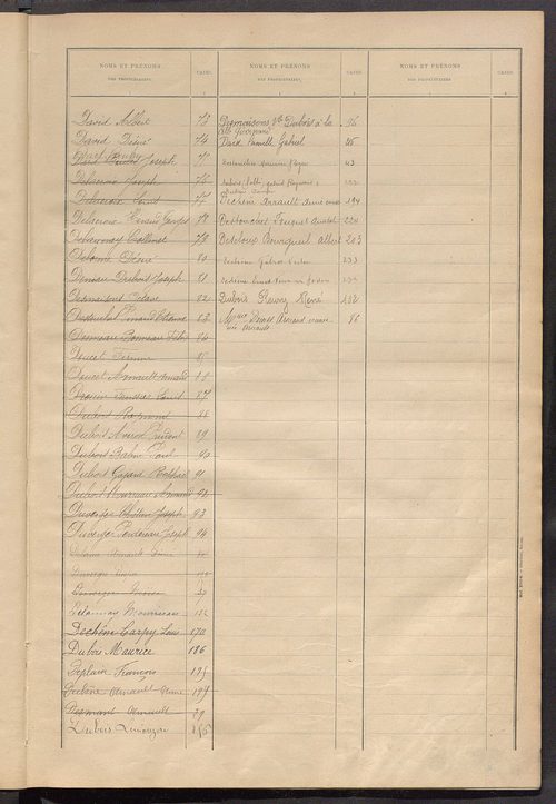 Matrice des propriétés bâties ; récapitulation ; table alphabétique des propriétaires.