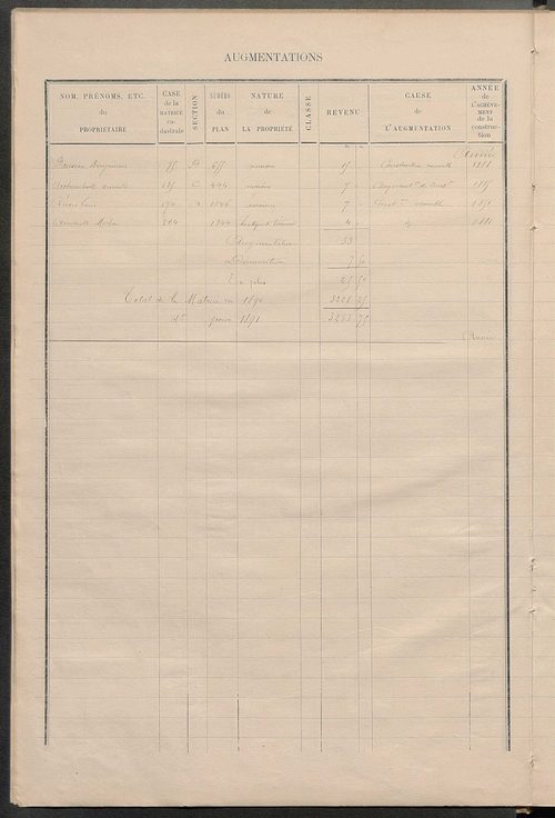Matrice des propriétés bâties ; augmentations et diminutions, 1883-1891 ; séparation des revenus cadastraux afférents, pour l'année 1882, aux propriétés bâties et non bâties (état-balance) ; table alphabétique des propriétaires.
