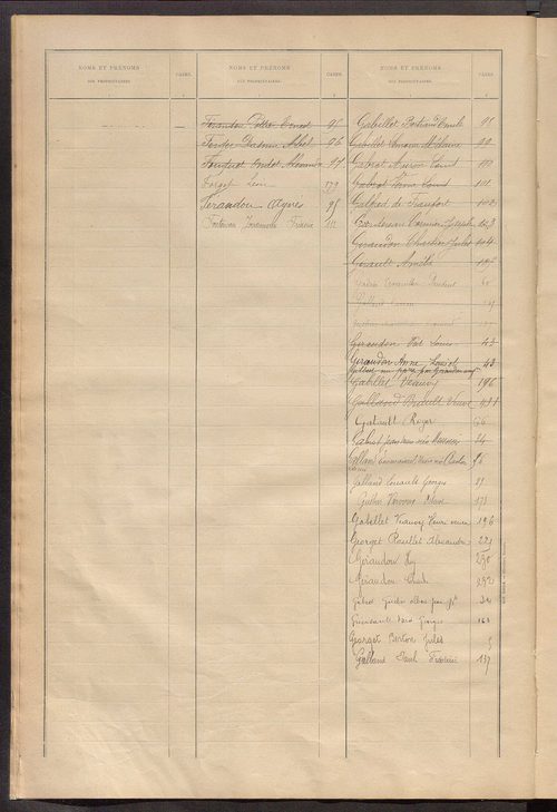 Matrice des propriétés bâties ; récapitulation ; table alphabétique des propriétaires.