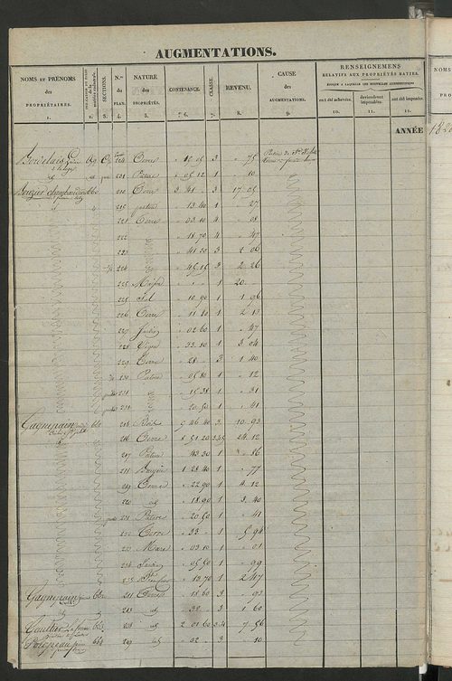 Registre présentant les augmentations et les diminutions survenues dans les contenances et les revenus portés sur les matrices cadastrales, 1828-1914 ; récapitulation des contenances et des revenus imposables, 1823 ; matrice des propriétés foncières, fol.