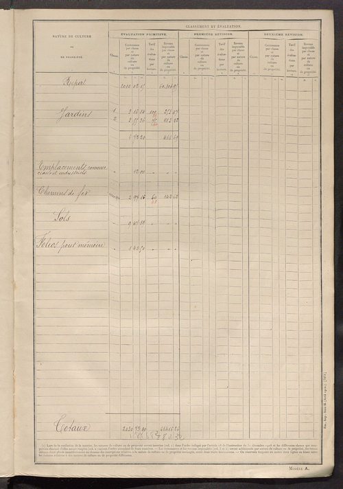 Tableau présentant les augmentations et les diminutions survenues dans la matière imposable ; récapitulation ; table alphabétique des propriétaires ; matrice des propriétés non bâties, fol. 1 à 500.
