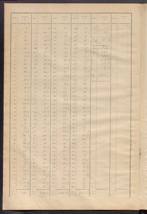 Matrice des propriétés bâties ; récapitulation ; table alphabétique des propriétaires.